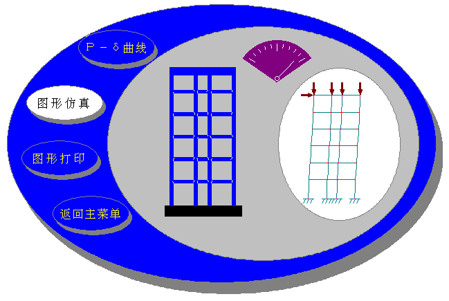 b3